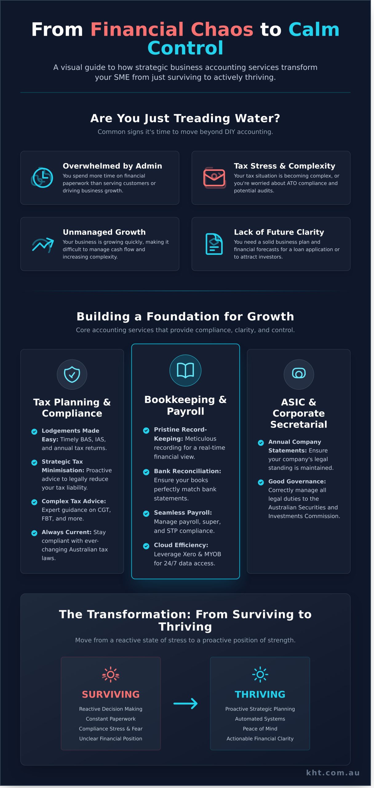 Business Accounting Services: The Ultimate Guide for Australian SMEs - Infographic