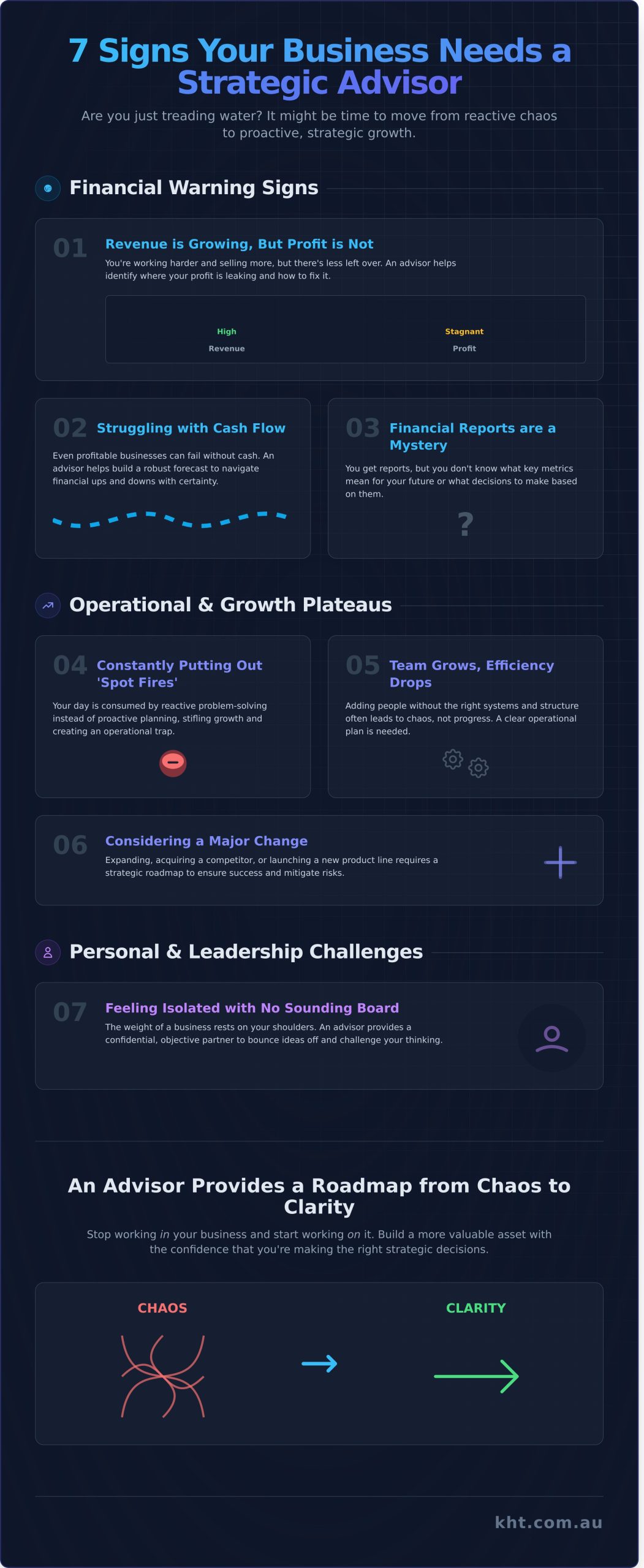 Business Advisory Services Perth: A Guide to Strategic Growth - Infographic