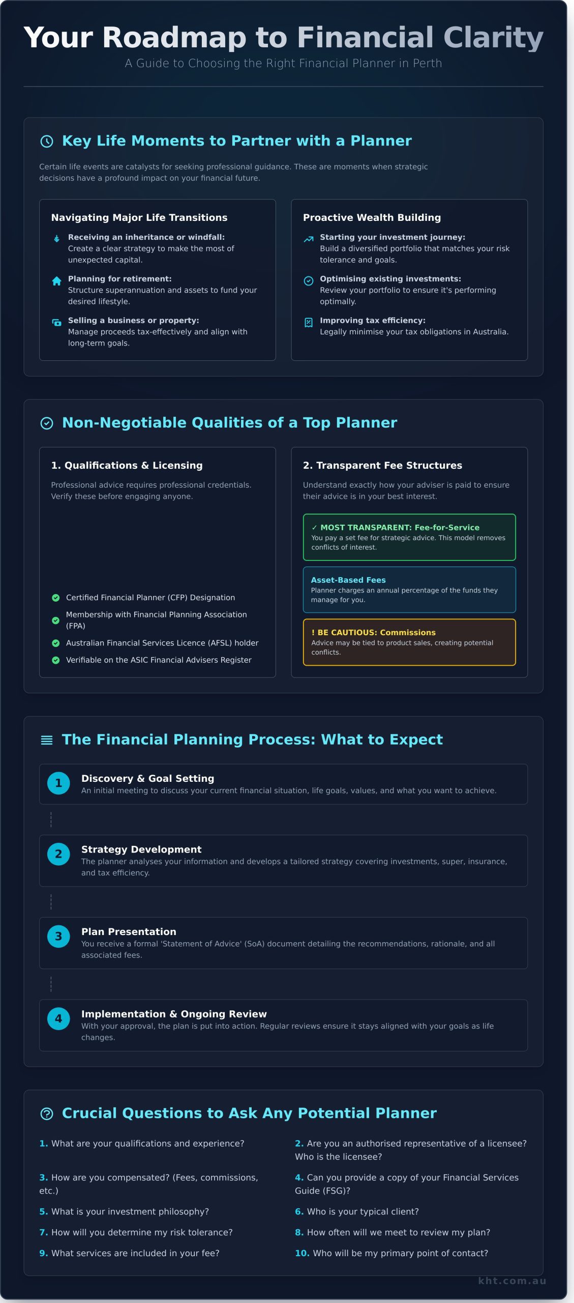 How to Choose the Best Financial Planner in Perth WA: A Complete Guide - Infographic