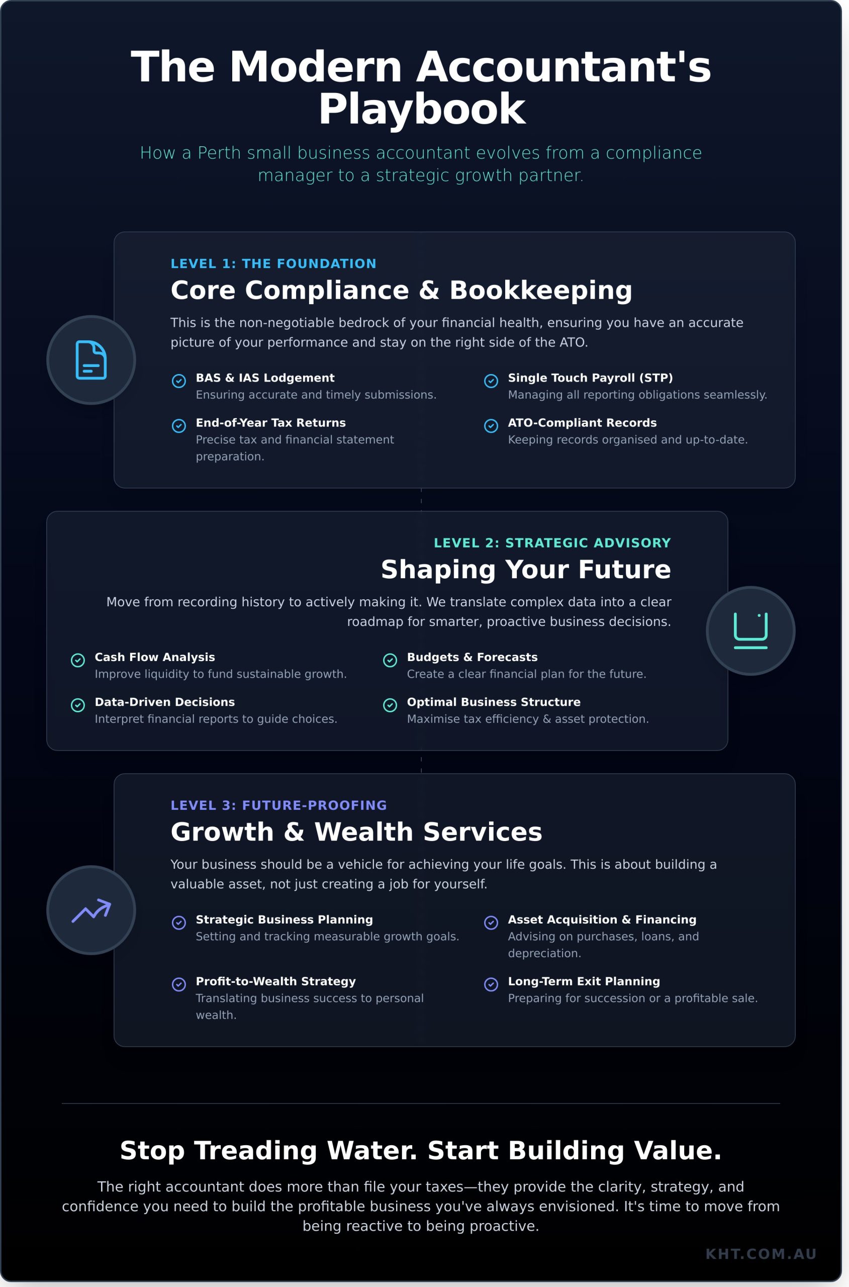 Small Business Accountant Perth: Your Guide to Financial Clarity and Growth - Infographic