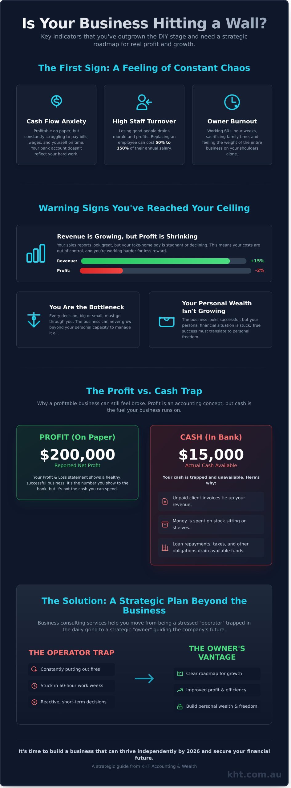 Business Consulting Services for Small Businesses: From Chaos to Certainty in 2026